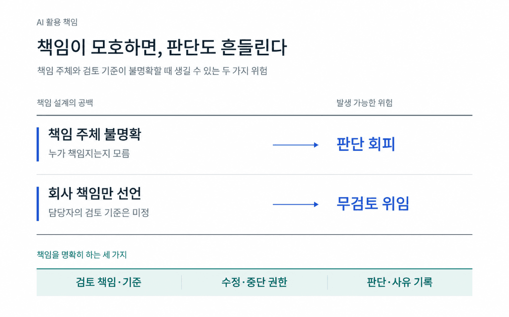 AI가 틀렸을 때, 책임은 누가 지나요? — 이미지 1