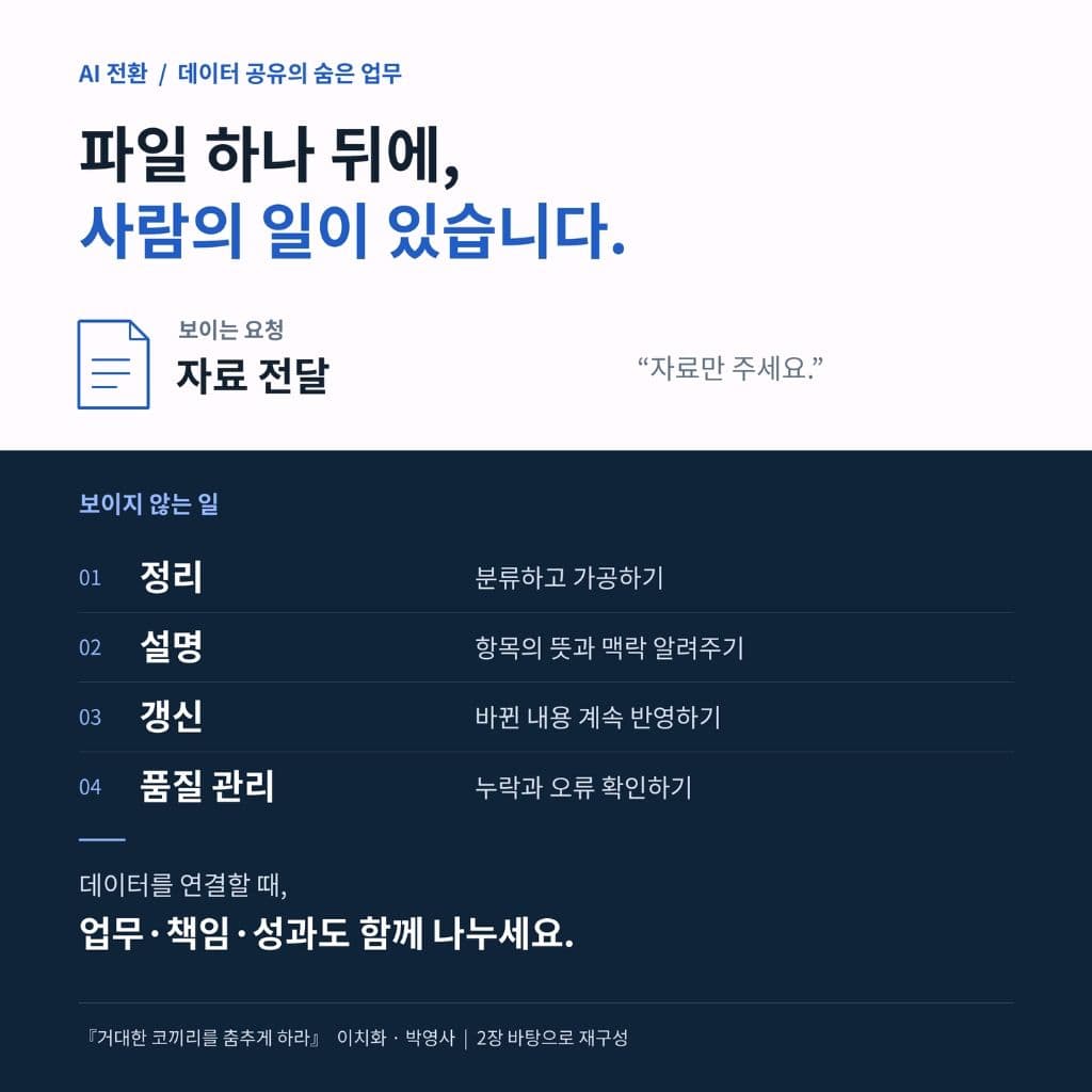 '데이터만 공유해주세요' — 그 '만'이 가장 어려웠습니다 — 이미지 1