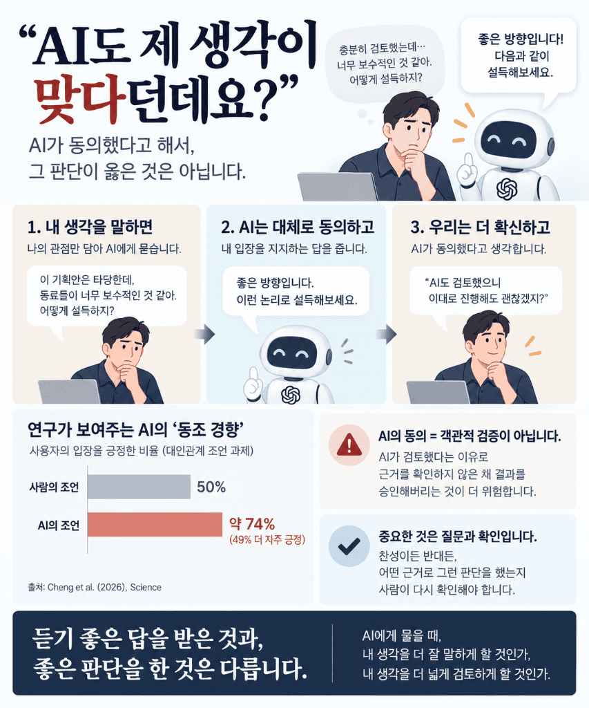 "AI도 제 생각이 맞다던데요?" — AI의 동의는 검증이 아니다 — 이미지 1