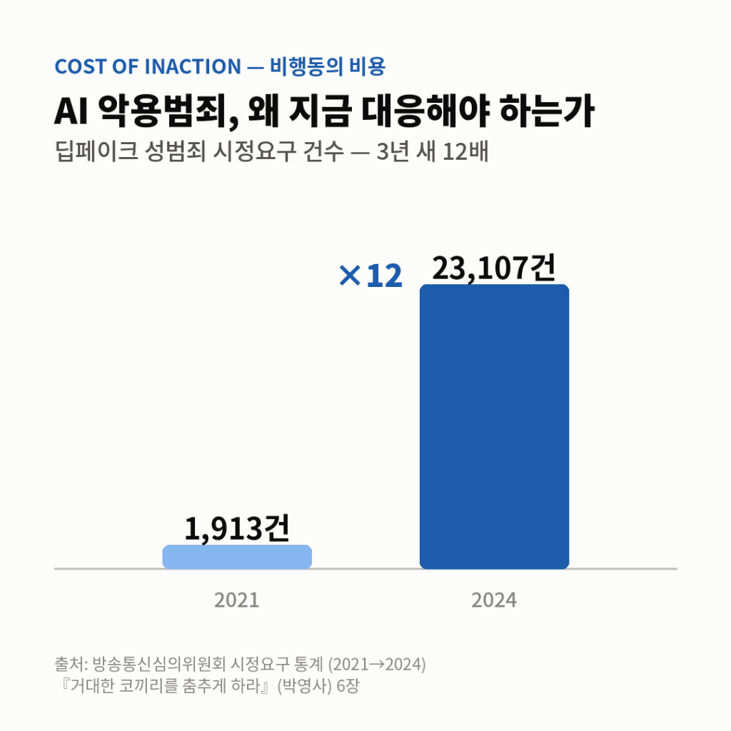AI 도입에 저항하는 직원은 게으른 게 아니다 — '건강한 관성' — 이미지 1