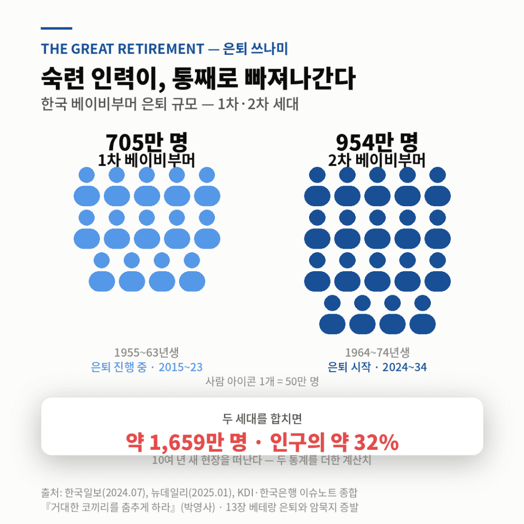 베테랑이 떠나면 '촉'도 함께 떠난다 — 암묵지와 AI — 이미지 1