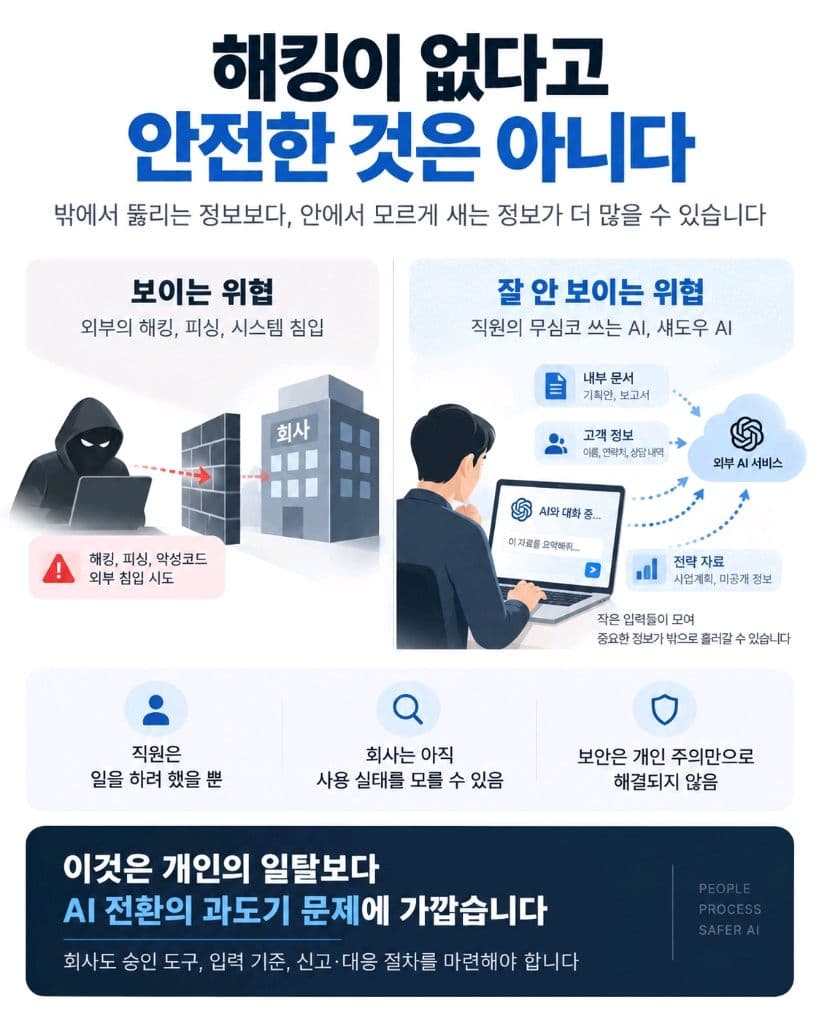 해킹이 없었다고 회사 정보가 안전한 것은 아니다. — 이미지 1